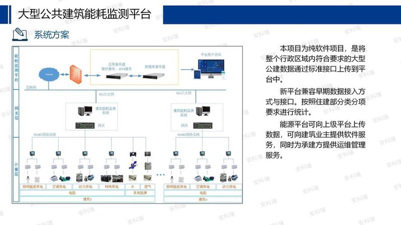 智能楼宇自控系统在现代上海建筑的应用趋势