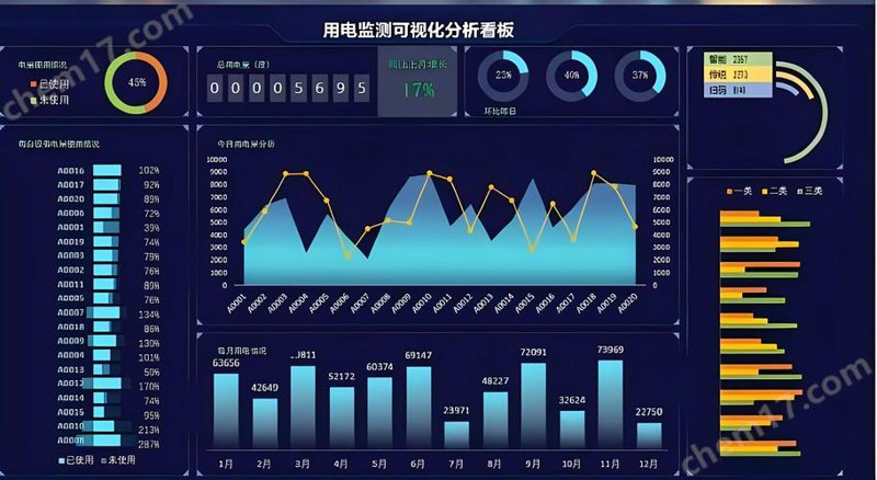 能耗监测系统