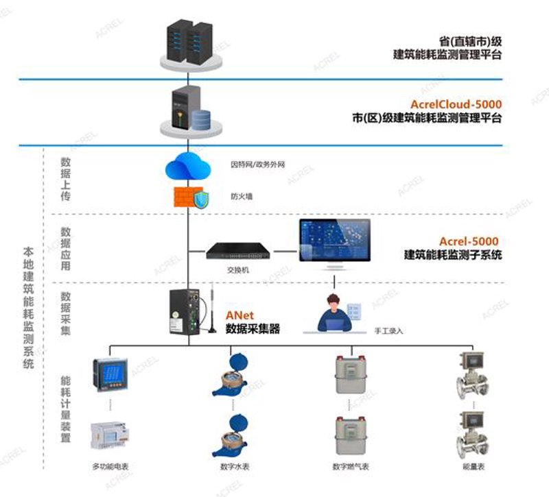智能照明系统：重塑生活的艺术